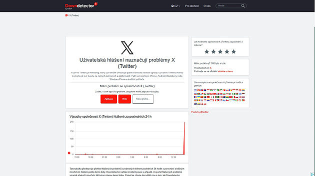 Muskova síť X byla částečně nedostupná. Trvalo to asi jeden a půl hodiny